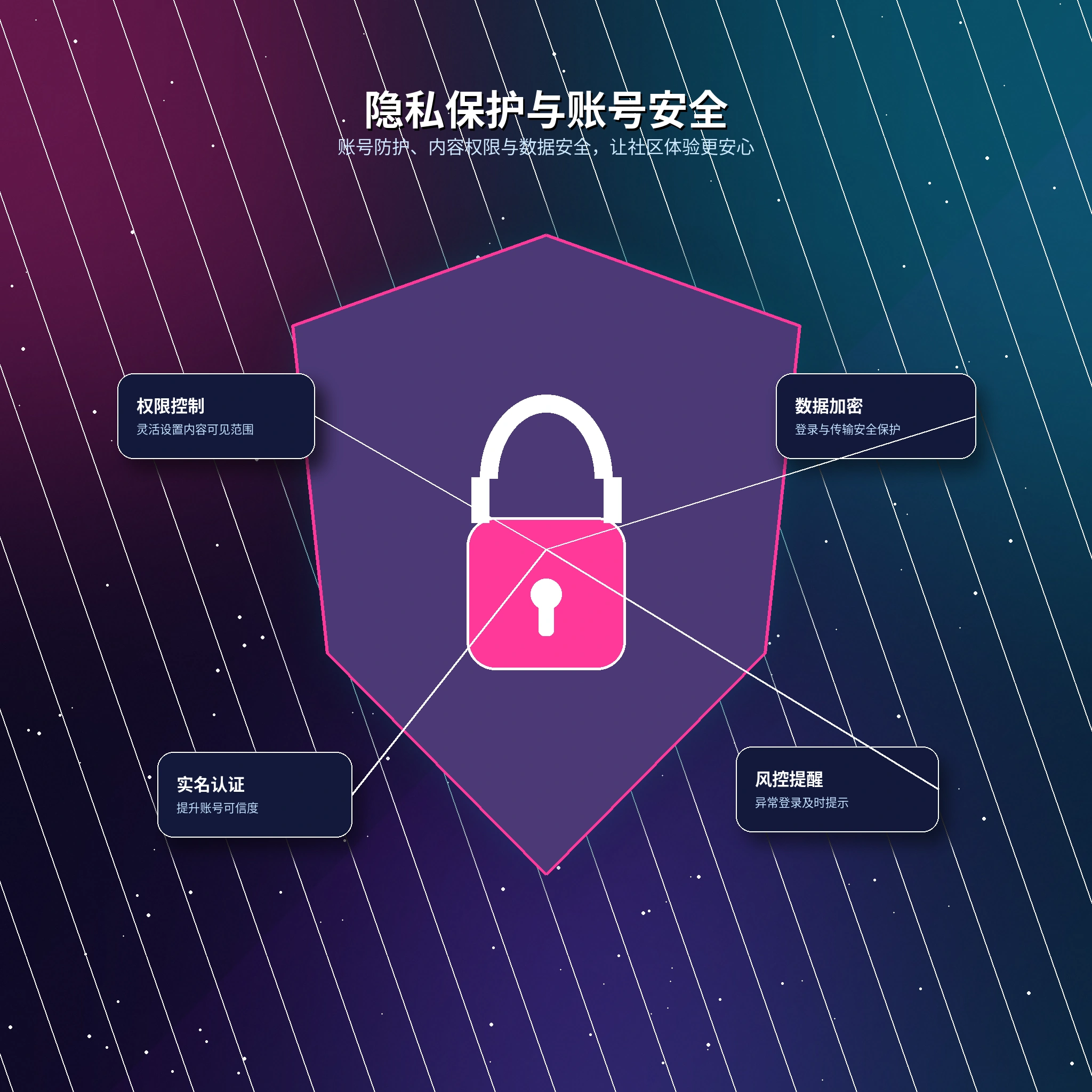 17c隐私与安全服务展示